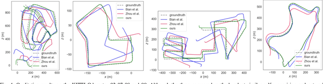 Figure 4 for ORB-SfMLearner: ORB-Guided Self-supervised Visual Odometry with Selective Online Adaptation