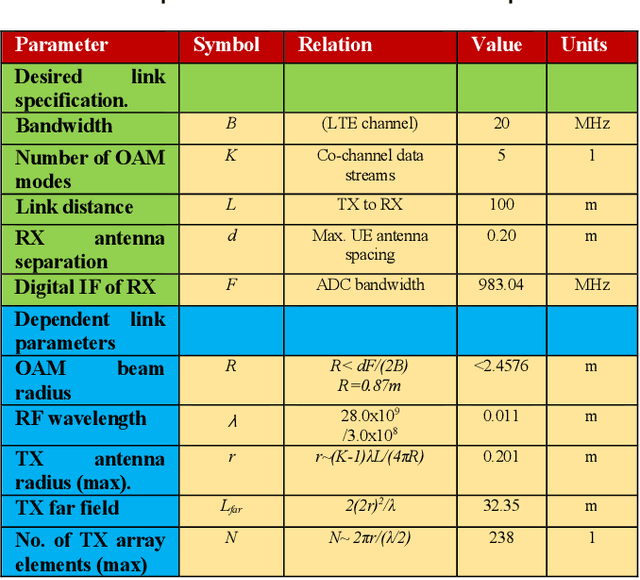Figure 2 for OAM-Assisted Self-Healing Is Directional, Proportional and Persistent