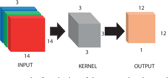 Figure 3 for A Hybrid Technique for Plant Disease Identification and Localisation in Real-time