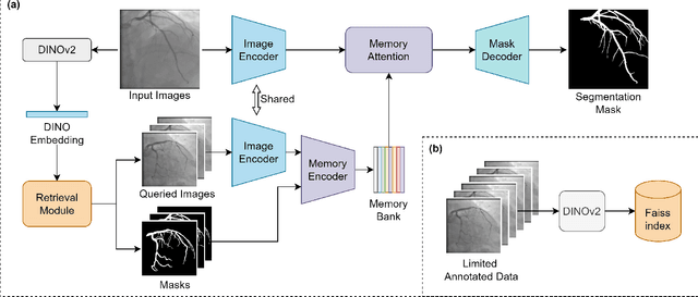 Figure 2 for Retrieval-augmented Few-shot Medical Image Segmentation with Foundation Models