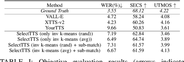 Figure 2 for SelectTTS: Synthesizing Anyone's Voice via Discrete Unit-Based Frame Selection