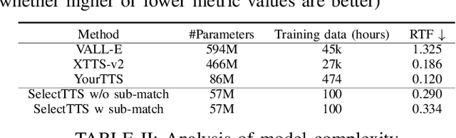 Figure 3 for SelectTTS: Synthesizing Anyone's Voice via Discrete Unit-Based Frame Selection