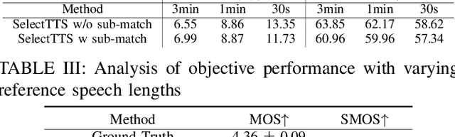 Figure 4 for SelectTTS: Synthesizing Anyone's Voice via Discrete Unit-Based Frame Selection