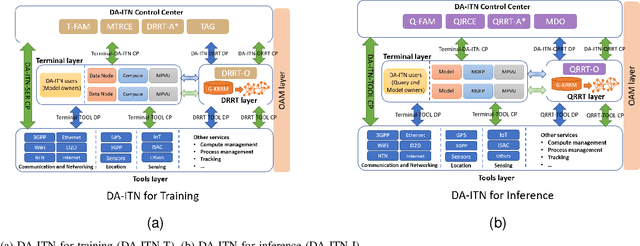 Figure 1 for Distributed Learning and Inference Systems: A Networking Perspective