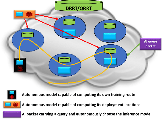 Figure 4 for Distributed Learning and Inference Systems: A Networking Perspective