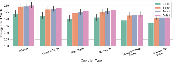 Figure 3 for On the Robustness of Language Models for Tabular Question Answering