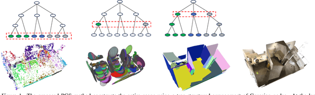 Figure 1 for Planar Gaussian Splatting