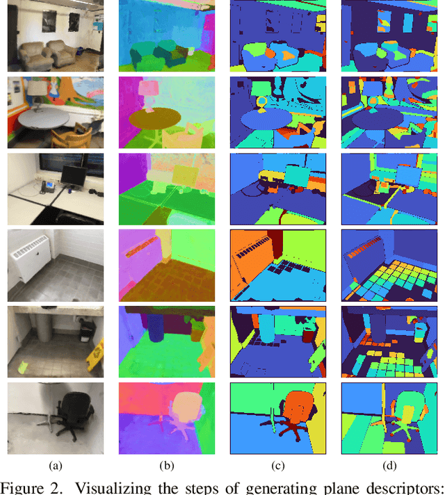 Figure 3 for Planar Gaussian Splatting