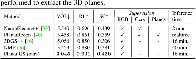 Figure 2 for Planar Gaussian Splatting