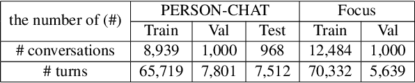 Figure 2 for P5: Plug-and-Play Persona Prompting for Personalized Response Selection