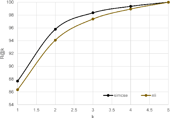 Figure 4 for P5: Plug-and-Play Persona Prompting for Personalized Response Selection