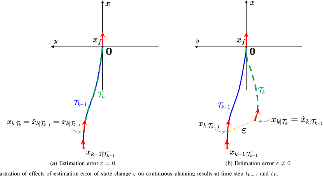 Figure 2 for Feasibility of Local Trajectory Planning for Level-2+ Semi-autonomous Driving without Absolute Localization