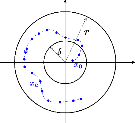 Figure 3 for Feasibility of Local Trajectory Planning for Level-2+ Semi-autonomous Driving without Absolute Localization