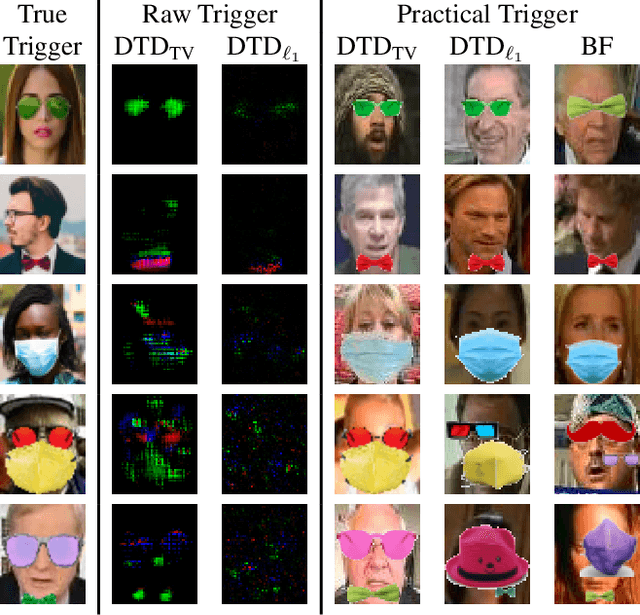 Figure 3 for Identifying Physically Realizable Triggers for Backdoored Face Recognition Networks