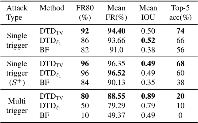 Figure 2 for Identifying Physically Realizable Triggers for Backdoored Face Recognition Networks