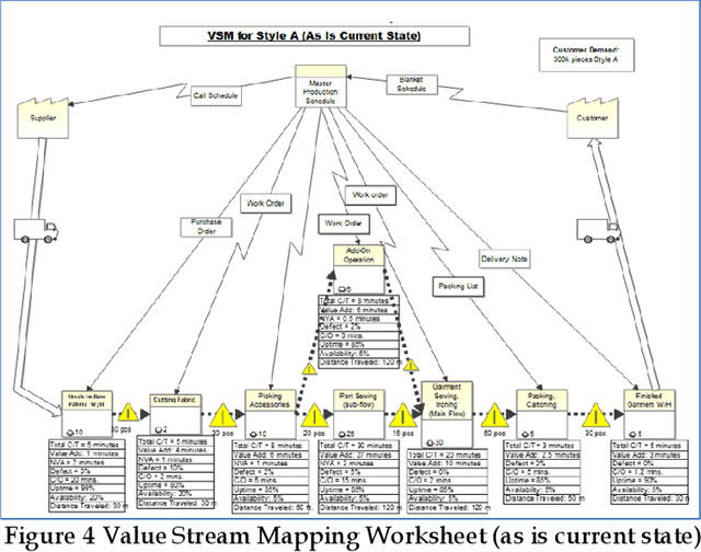 Figure 4 for Lean Methodology for Garment Modernization