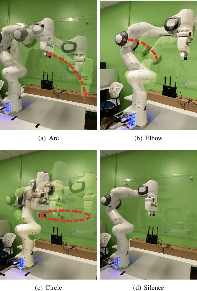 Figure 2 for Enhancing Robotic Arm Activity Recognition with Vision Transformers and Wavelet-Transformed Channel State Information