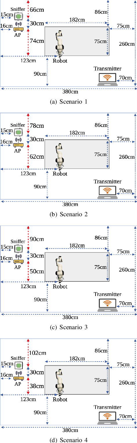 Figure 3 for Enhancing Robotic Arm Activity Recognition with Vision Transformers and Wavelet-Transformed Channel State Information