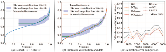 Figure 1 for Combining Priors with Experience: Confidence Calibration Based on Binomial Process Modeling