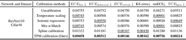 Figure 2 for Combining Priors with Experience: Confidence Calibration Based on Binomial Process Modeling