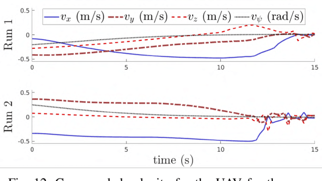Figure 4 for Assisted Physical Interaction: Autonomous Aerial Robots with Neural Network Detection, Navigation, and Safety Layers
