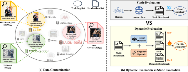 Figure 1 for Dynamic Multimodal Evaluation with Flexible Complexity by Vision-Language Bootstrapping