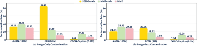 Figure 3 for Dynamic Multimodal Evaluation with Flexible Complexity by Vision-Language Bootstrapping