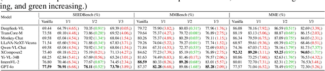 Figure 2 for Dynamic Multimodal Evaluation with Flexible Complexity by Vision-Language Bootstrapping