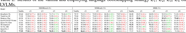 Figure 4 for Dynamic Multimodal Evaluation with Flexible Complexity by Vision-Language Bootstrapping