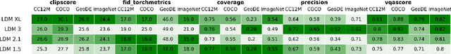 Figure 4 for EvalGIM: A Library for Evaluating Generative Image Models