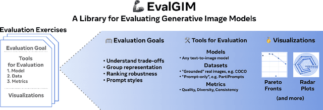 Figure 1 for EvalGIM: A Library for Evaluating Generative Image Models