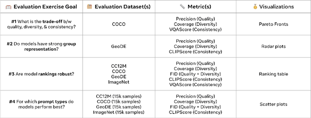 Figure 2 for EvalGIM: A Library for Evaluating Generative Image Models