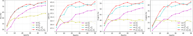 Figure 4 for SMC-NCA: Semantic-guided Multi-level Contrast for Semi-supervised Action Segmentation