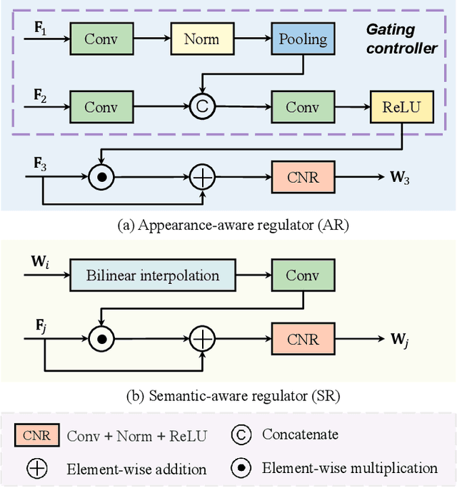 Figure 2 for Progressive Representation Learning for Real-Time UAV Tracking