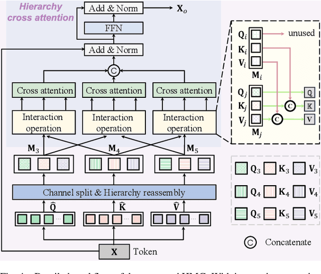 Figure 3 for Progressive Representation Learning for Real-Time UAV Tracking