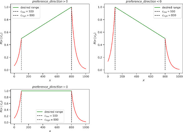 Figure 1 for GFlowNet Pretraining with Inexpensive Rewards