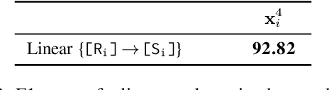 Figure 4 for A Mechanistic Analysis of a Transformer Trained on a Symbolic Multi-Step Reasoning Task