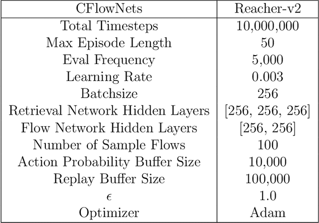 Figure 2 for A Study of the Efficacy of Generative Flow Networks for Robotics and Machine Fault-Adaptation