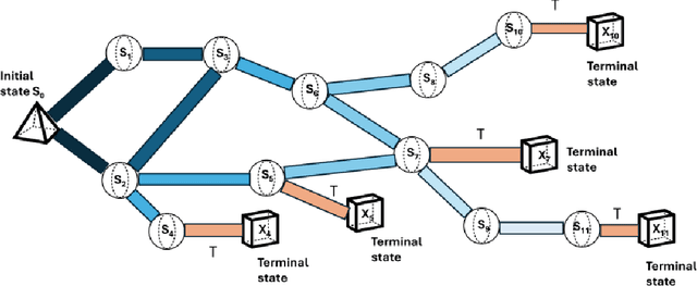 Figure 1 for A Study of the Efficacy of Generative Flow Networks for Robotics and Machine Fault-Adaptation