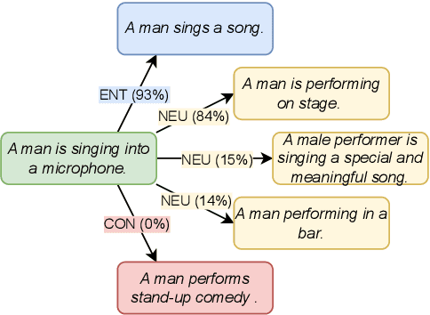 Figure 1 for $\textit{GeoHard}$: Towards Measuring Class-wise Hardness through Modelling Class Semantics