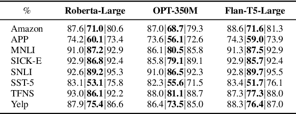 Figure 2 for $\textit{GeoHard}$: Towards Measuring Class-wise Hardness through Modelling Class Semantics