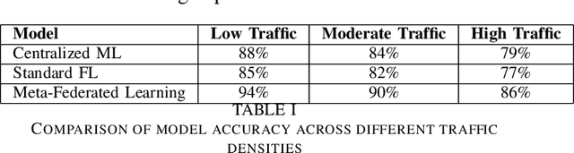 Figure 2 for Meta-Federated Learning: A Novel Approach for Real-Time Traffic Flow Management