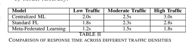 Figure 3 for Meta-Federated Learning: A Novel Approach for Real-Time Traffic Flow Management