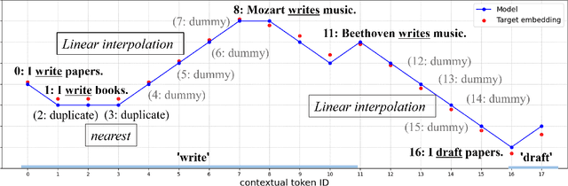 Figure 4 for On Expressive Power of Looped Transformers: Theoretical Analysis and Enhancement via Timestep Encoding