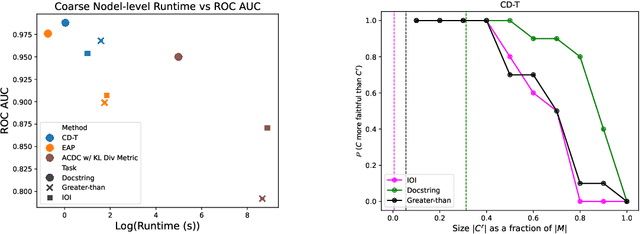 Figure 1 for Mechanistic Interpretation through Contextual Decomposition in Transformers