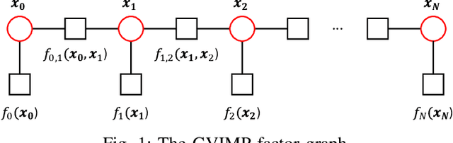 Figure 1 for Accelerating Gaussian Variational Inference for Motion Planning Under Uncertainty