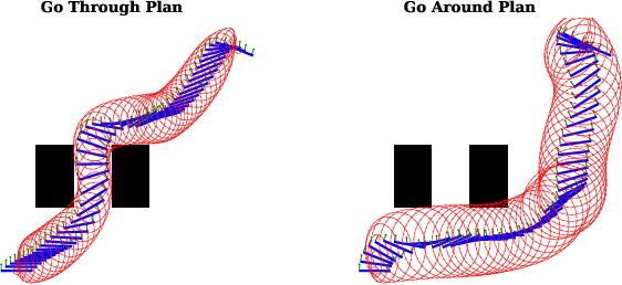 Figure 2 for Accelerating Gaussian Variational Inference for Motion Planning Under Uncertainty