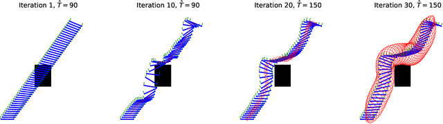 Figure 3 for Accelerating Gaussian Variational Inference for Motion Planning Under Uncertainty