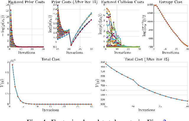 Figure 4 for Accelerating Gaussian Variational Inference for Motion Planning Under Uncertainty