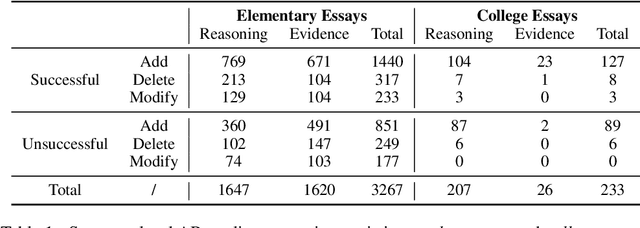 Figure 2 for Predicting the Quality of Revisions in Argumentative Writing